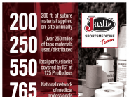 Cost to ProRodeo Athletes